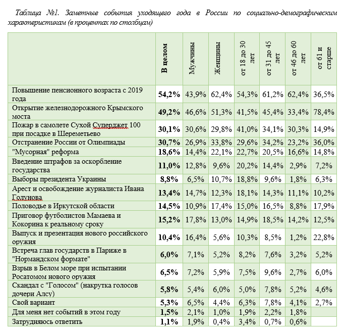 Таблица.png