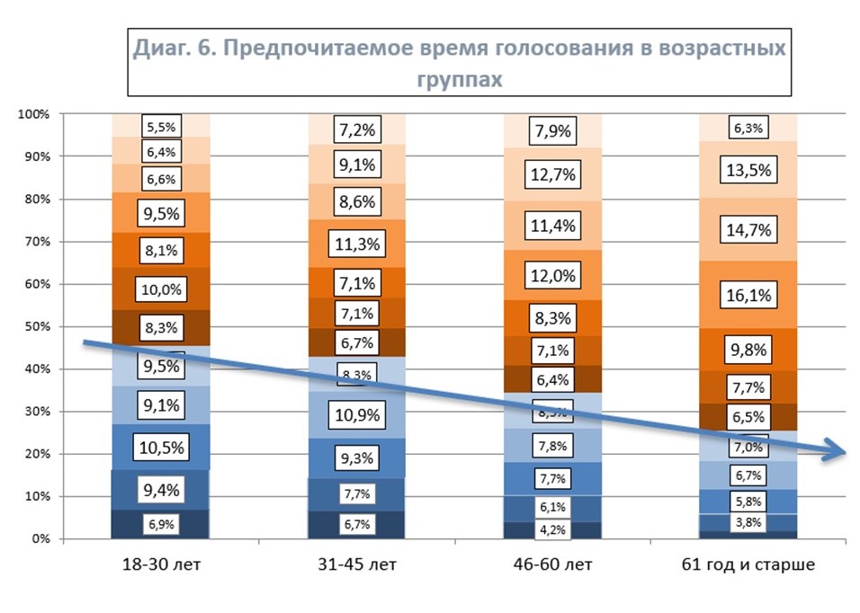 экзит 2022_время возраст.JPG