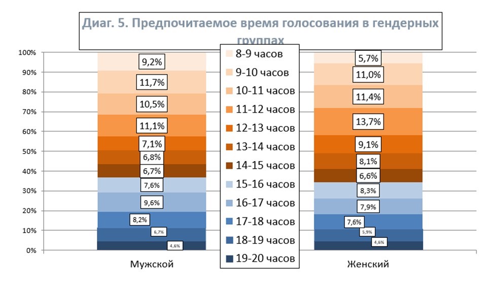 экзит 2022_время пол.JPG