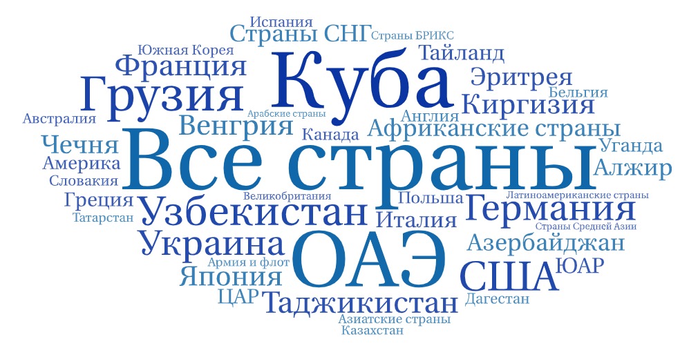 С кем дружит Россия.jpeg