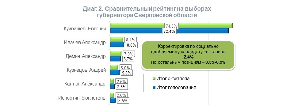 экзит 2022_рейтинг.JPG