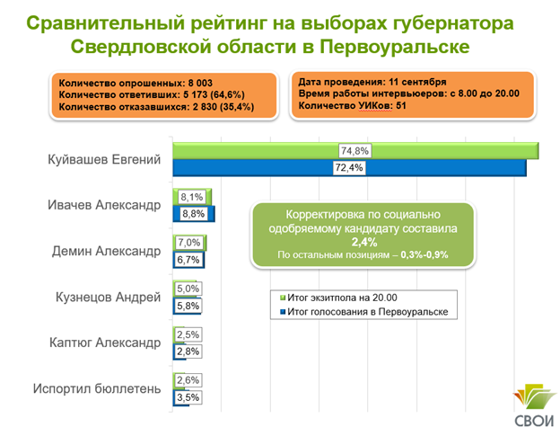 Экзит Первоуральск.png