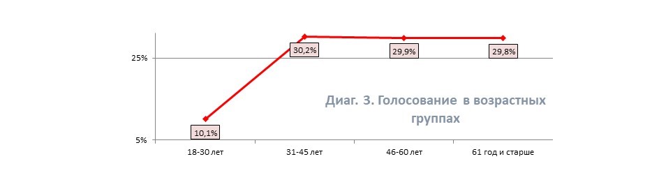 экзит 2022_возраст.JPG