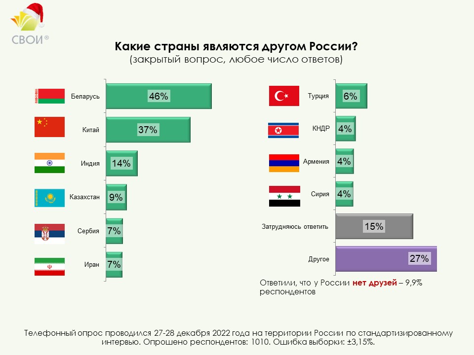 Инфографика_с кем дружит Россия.jpg