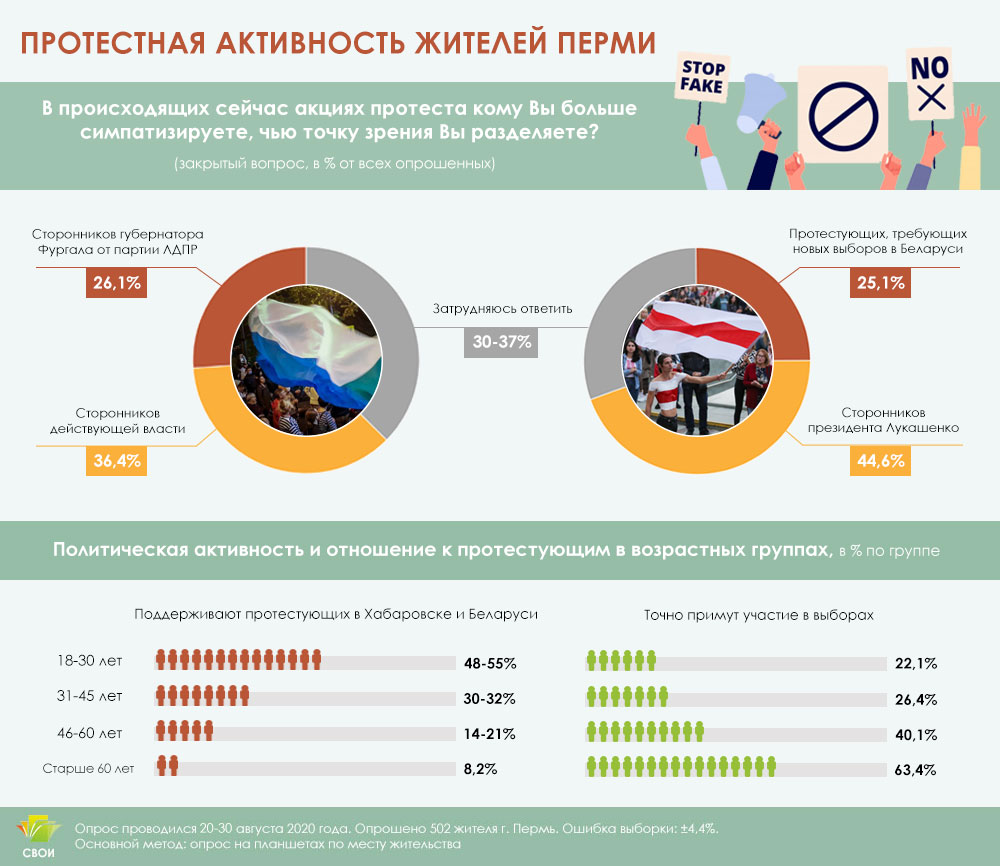 Инфографика_Протесты_Ред. 4.jpg